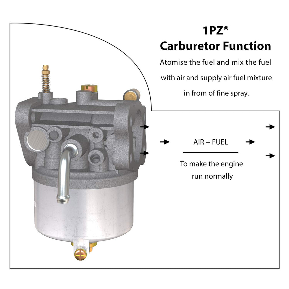 Contents included in the 1PZ EZ2-C95 carburetor box for quick replacement