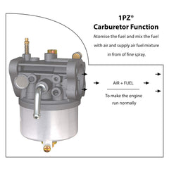 Contents included in the 1PZ EZ2-C95 carburetor box for quick replacement