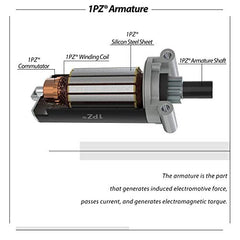 1PZ support and model-check guidance to ensure proper fit and care.