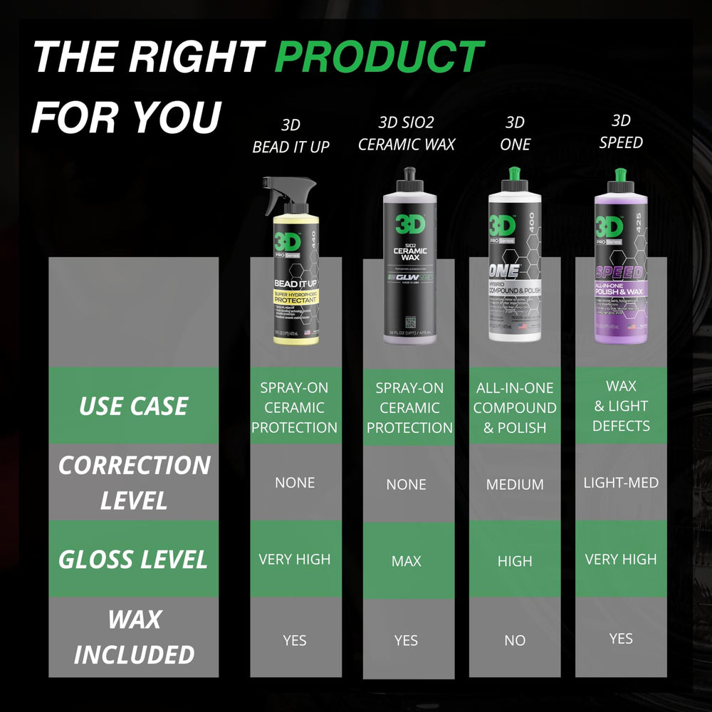 3D Bead It Up showroom shine signals premium, long-lasting results