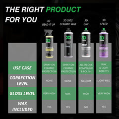 3D Bead It Up showroom shine signals premium, long-lasting results