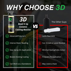3D Bead It Up surface protection layer shields against dirt