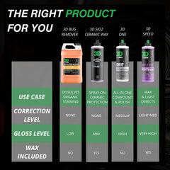 3D Bug Remover ready for RVs, boats and trucks for versatile exterior care.