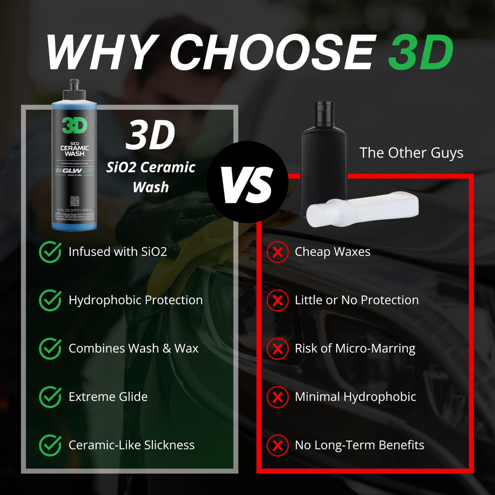 3D GLW Series wet shine gloss shot shows hydrophobic protection