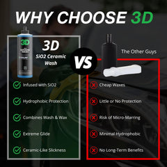 3D GLW Series wet shine gloss shot shows hydrophobic protection