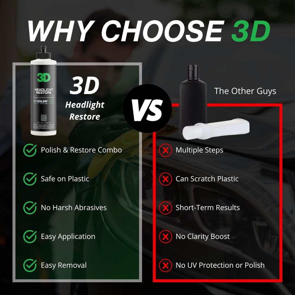 3D GLW UV inhibitors deter future yellowing and protect lenses.