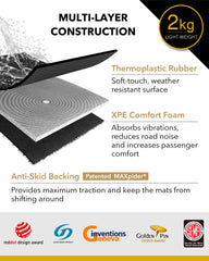 XPE foam layer reduces road noise and adds light vibration dampening.
