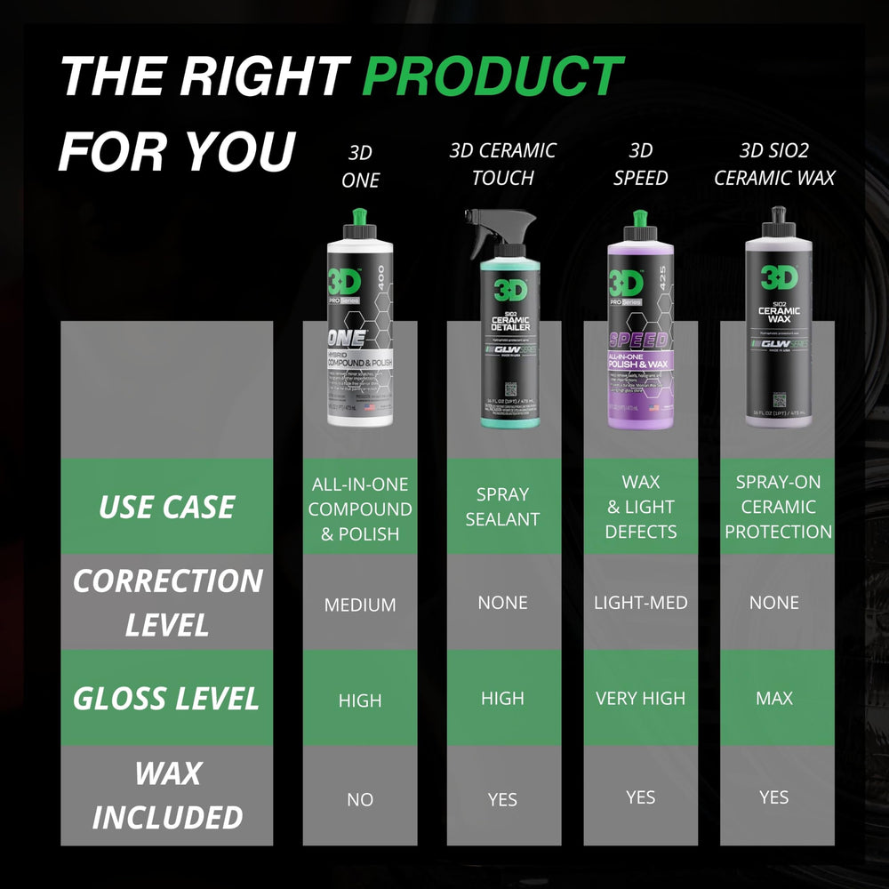 3D One label highlights true paint correction without gimmicks