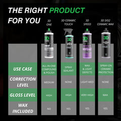 3D One label highlights true paint correction without gimmicks