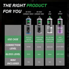 3D SiO2 Ceramic Wash & Wax dirt lift action during washing
