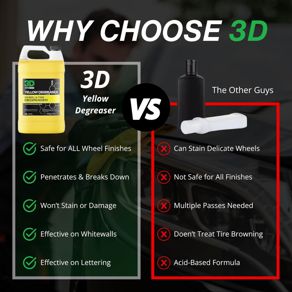 3D Yellow Degreaser dissolving brake dust on alloy wheels during cleaning.