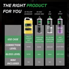 3D Yellow Degreaser spray brightens white letters on tires.