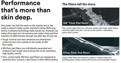 3M Black Stripper Pad 7200 washable and reusable for cost-efficient floor care