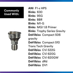 3M PPS 2.0 S15 stainless steel body offering durable, solvent-resistant performance