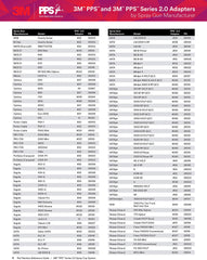 3M PPS 2.0 application scenarios include cars boats furniture