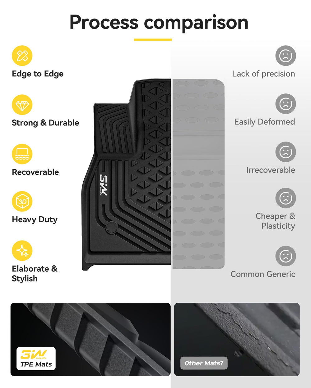 3W iX floor mats easy to clean with water or damp cloth