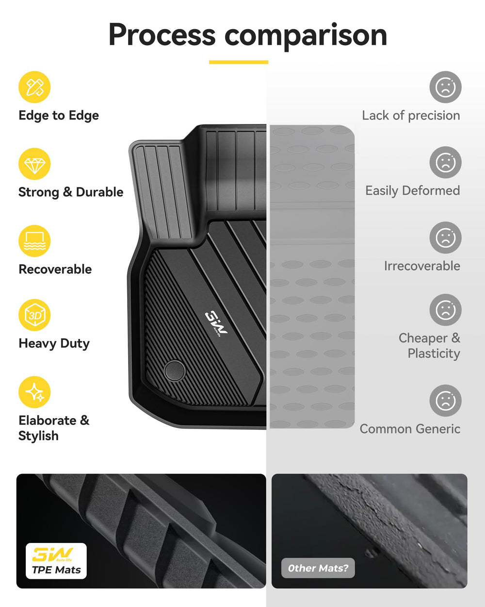 3W BMW X3 interior mats, odorless TPE material.