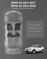 All-season 3W TPE mats resist stains and water for a cleaner car interior.