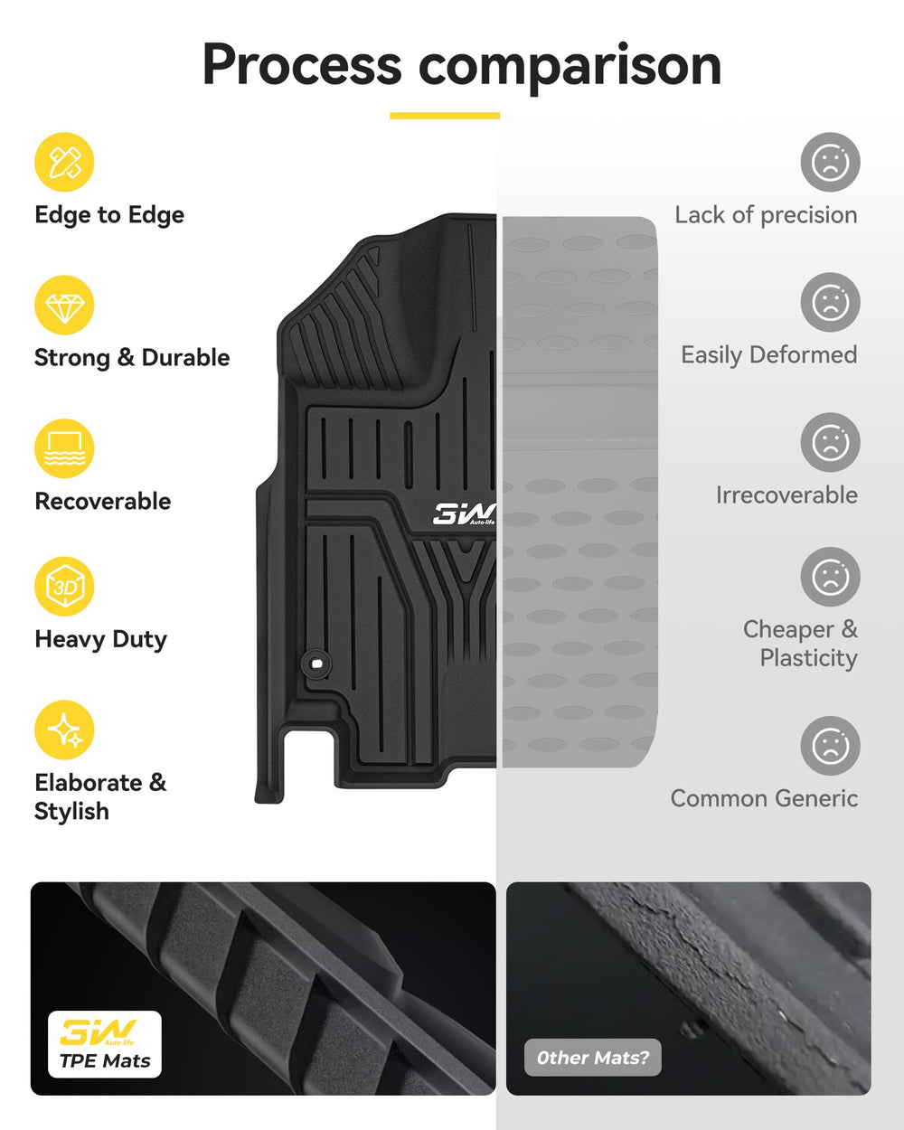 Durable TPE composition from 3W mats for Honda Odyssey for easy cleaning
