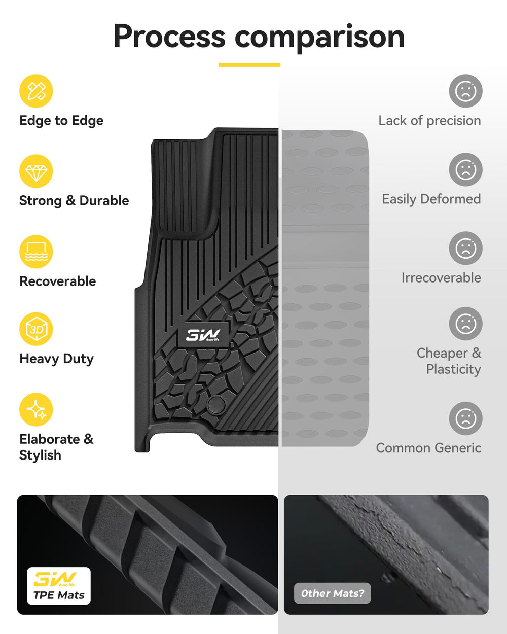 Anti-slip texture of 3W floor mats for Jeep Grand Cherokee WL