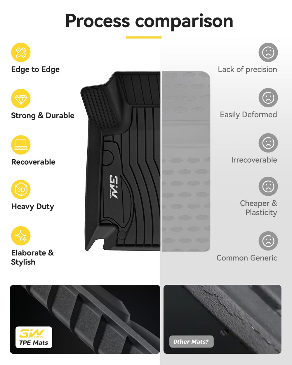 3W AMG models protection with durable C-Class mats