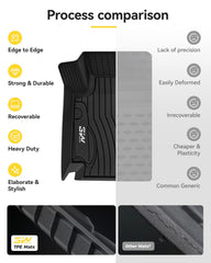 3W AMG models protection with durable C-Class mats