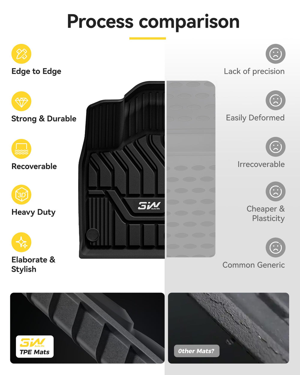 3W Rogue back-seat area mat protecting cargo-adjacent floor