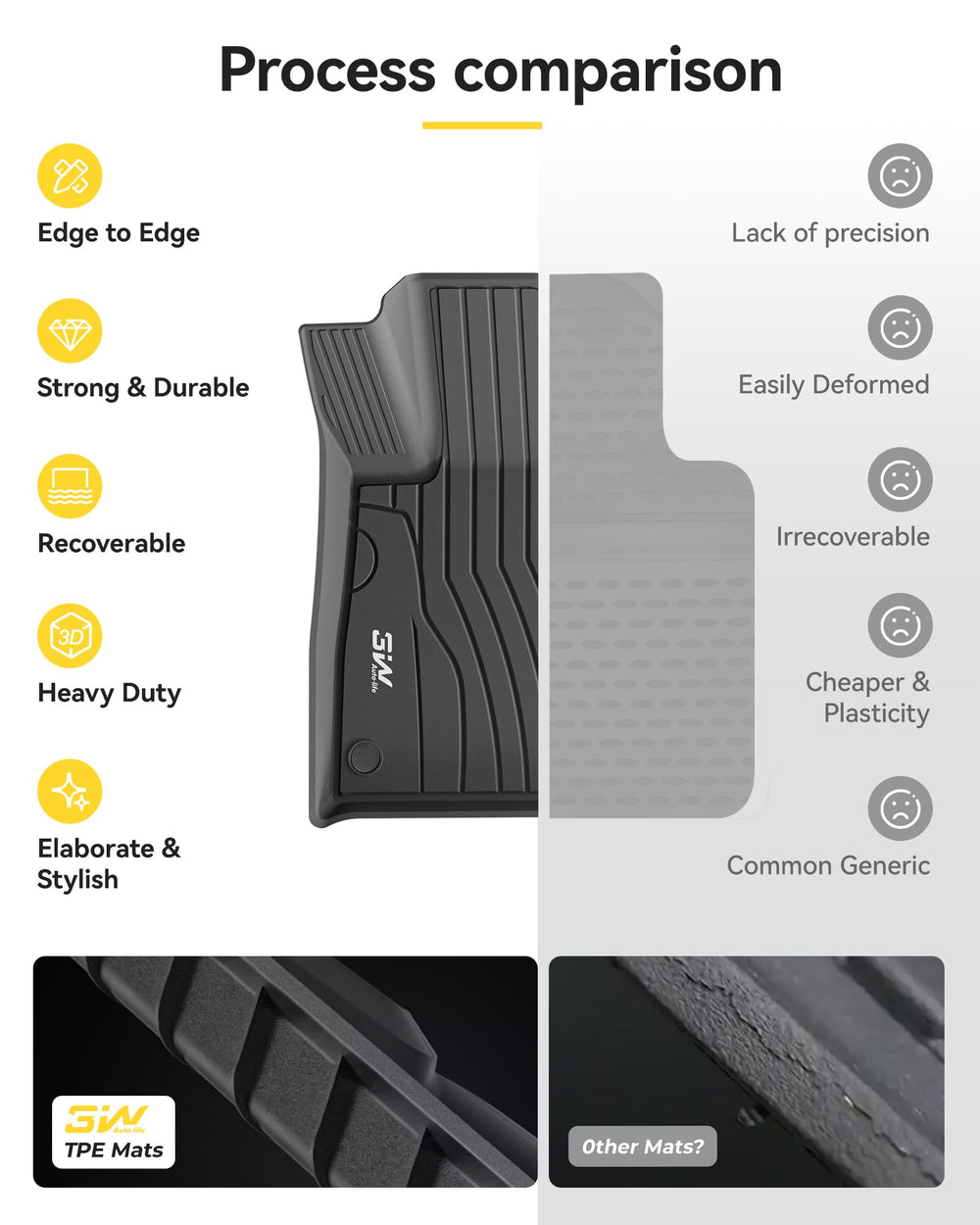 3W floor mats easy-clean surface simplifies maintenance routines