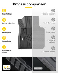 3W floor mats easy-clean surface simplifies maintenance routines