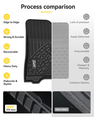 3W stain-resistant floor mats for Jeep Wrangler JL