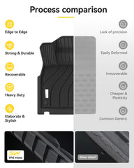 3W lifetime warranty badge for Cayenne floor mats