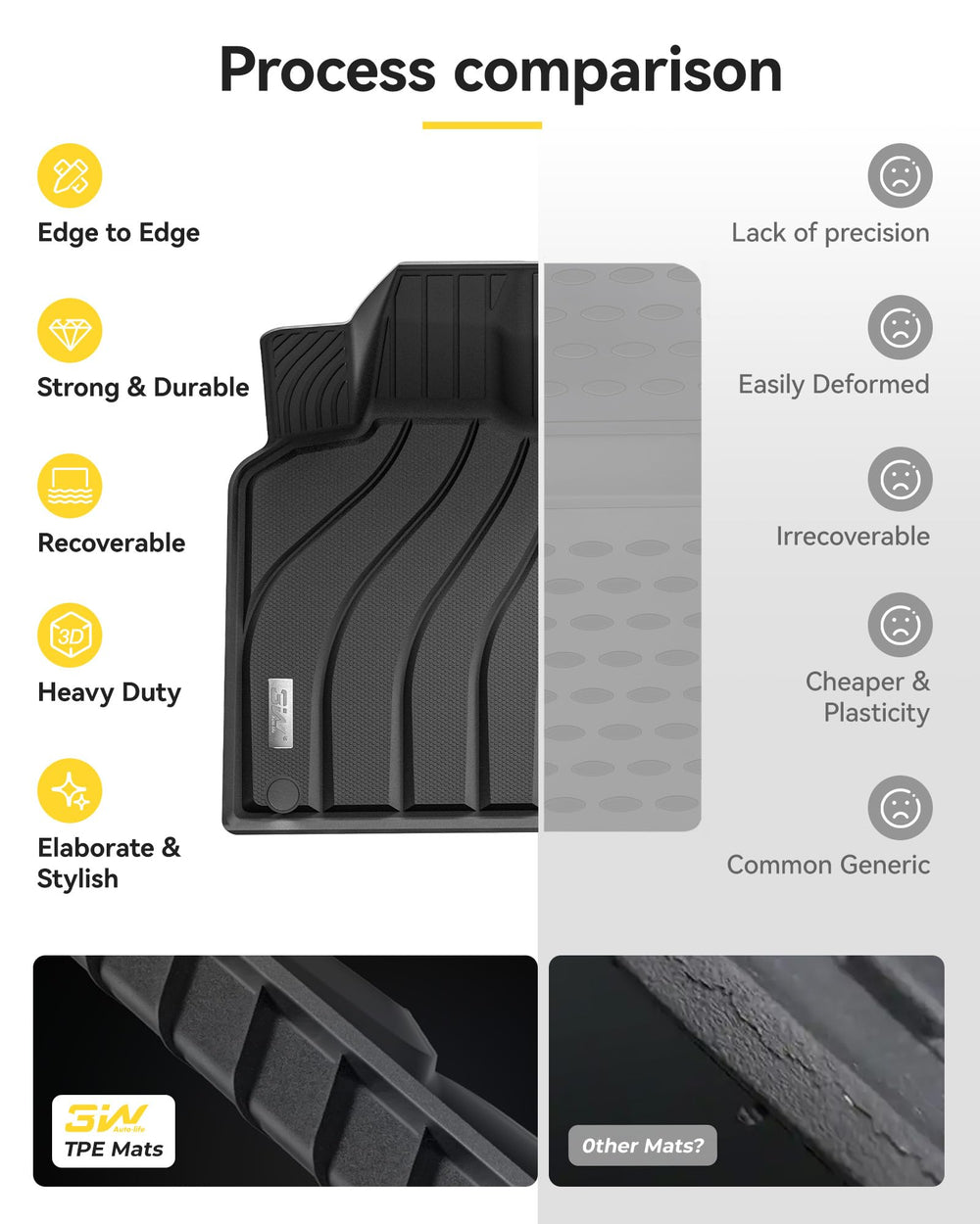 3W Porsche Macan easy-clean mats rinse with hose for quick maintenance.