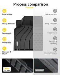 3W Porsche Macan easy-clean mats rinse with hose for quick maintenance.