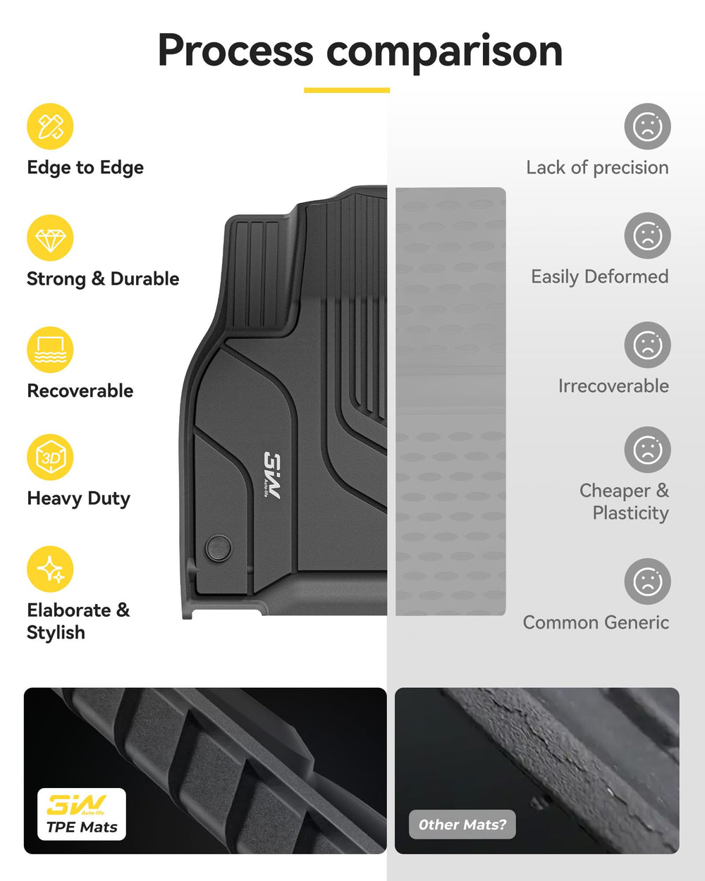 3W Tesla Model Y rear seat back mats protect seat backs during trips