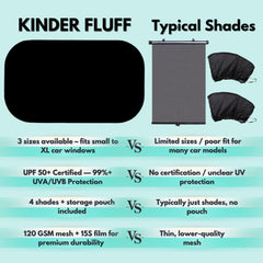 Kinder Fluff travel-ready kit demonstrates portability for road trips.