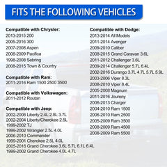 A ABIGAIL compatibility with popular Chrysler, Dodge, Jeep, and Ram vehicles