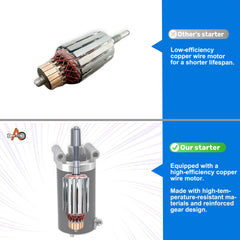 Abigail Kohler starter motor internal wiring designed for reliable lawn tractor performance.
