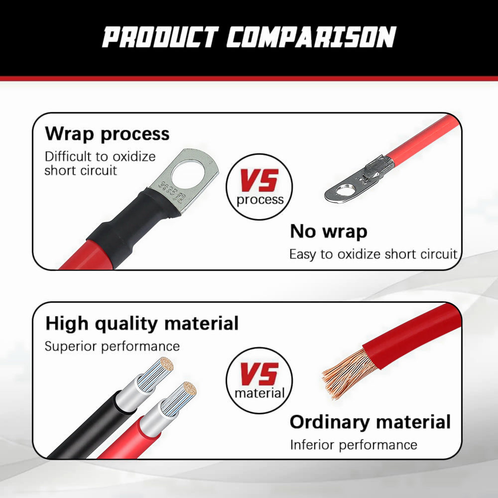 A ABIGAIL pvc insulated battery cable close-up showing flexible protection.