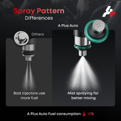 A Plus Auto fuel injectors label compatibility highlights broad vehicle coverage.