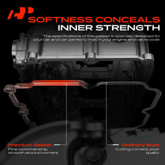A-Premium rubber gasket material resists oil and temperature variations.