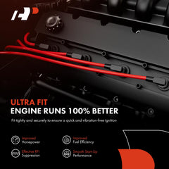 A-Premium installation guide image showing simple steps for DIY fitment