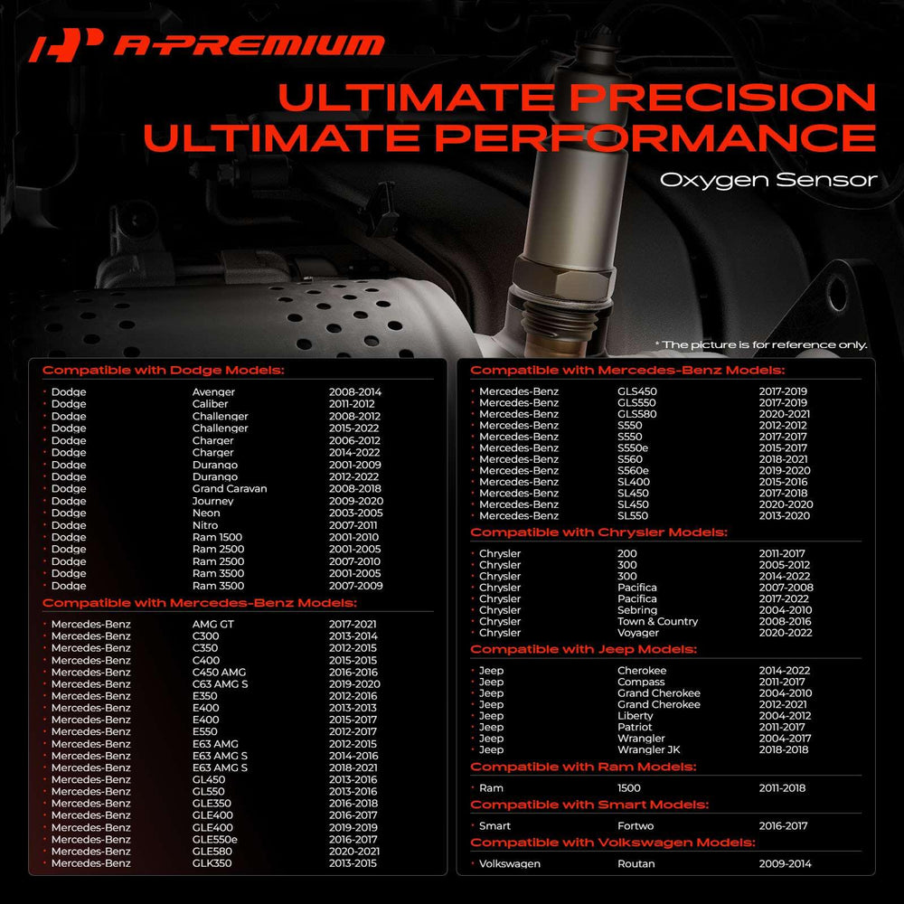 A-Premium O2 sensor fitment diagram guides installation.