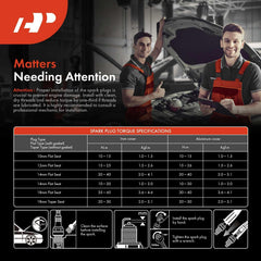 A-Premium spark plugs longevity demonstrated by iridium-platinum composition.