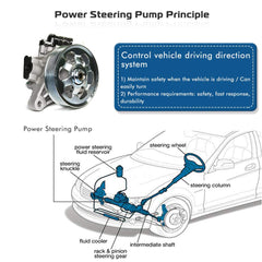 Abigail power steering pump designed for easy installation without special tools.