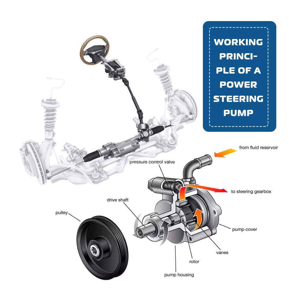 Abigail power steering pump may improve steering feel in daily driving.