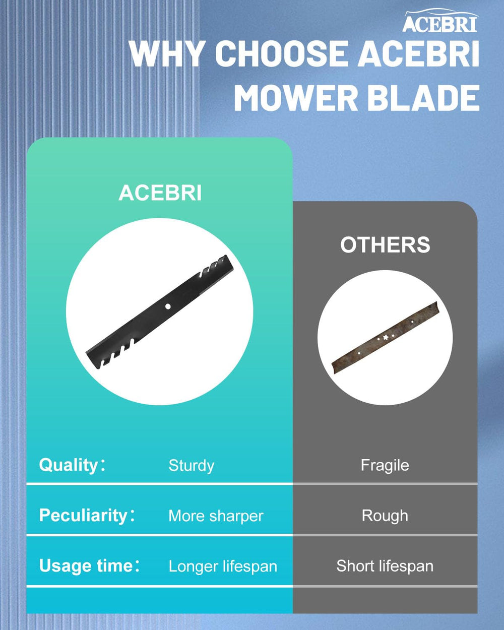 ACEBRI 21-inch blade length covers a 61-inch deck for efficient mowing.