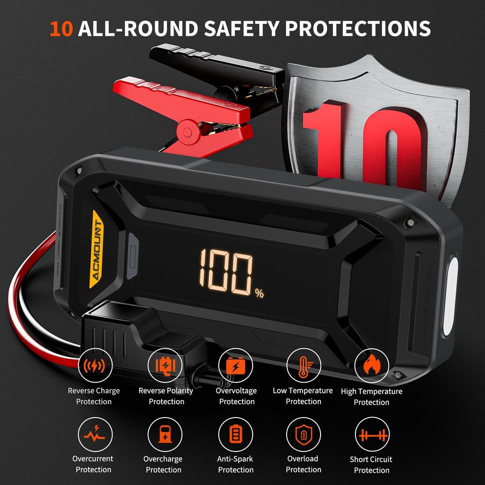 Acmount P120 LED light mode provides visibility during roadside tasks