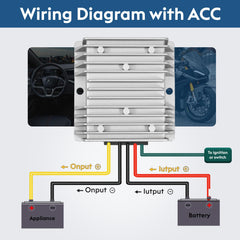 Acridine IP68 waterproof converter protects electronics in rugged outdoor conditions