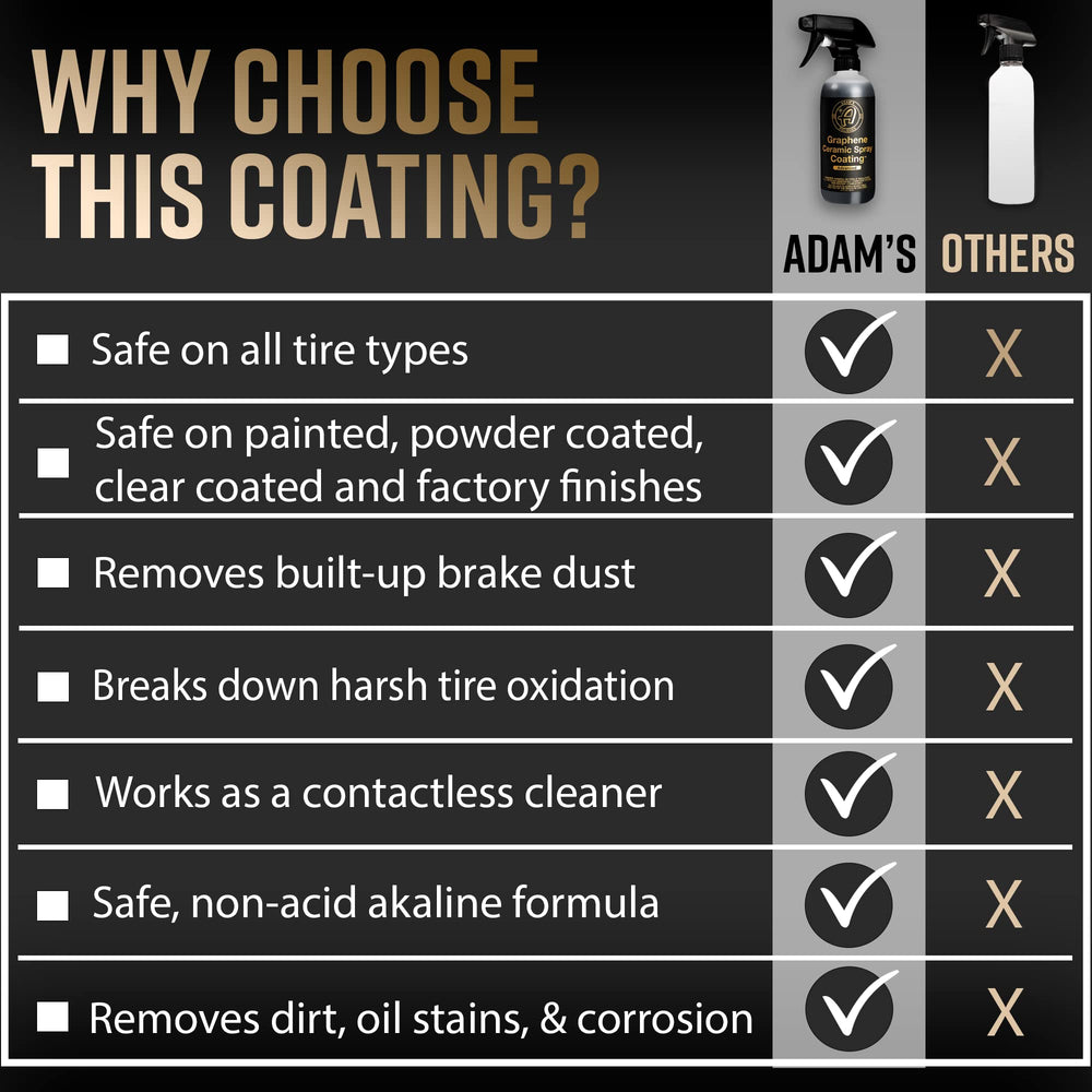 Adam's coating tools and panels shown for controlled application panel by panel.
