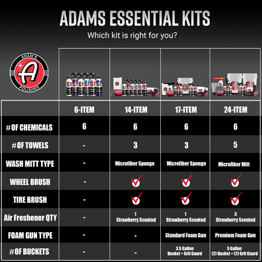 Adam's Polishes Essential Car Wash Kit packaging box.